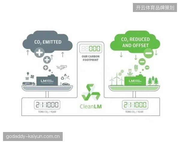 体育电商平台如何利用留存画像消解跨赛季的营销投放压力 体育电商平台如何利用留存画像消解跨赛季的营销投放压力